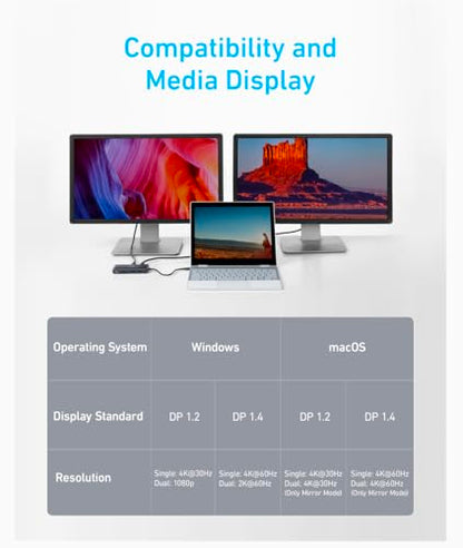 Anker USB-C Hub (8-in-1)